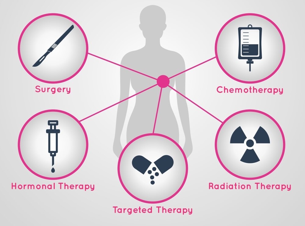 The Psychological Side of Cancer: How Doctors Support Patients Emotionally