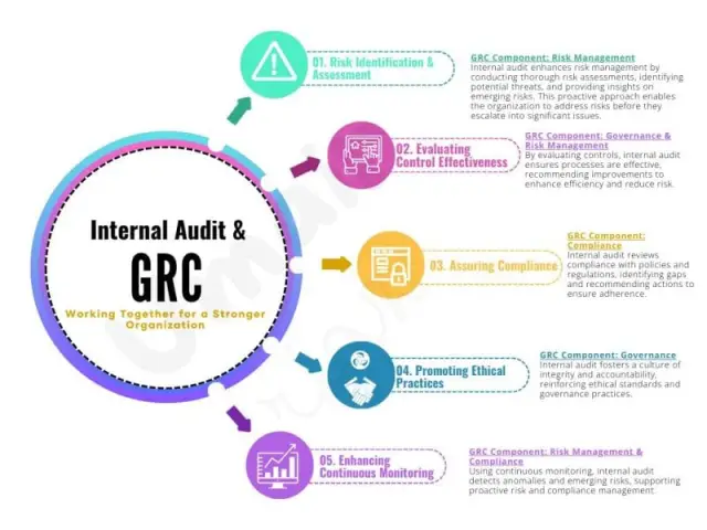 How CGRC Certification Aligns with Cloud Risk CGRC Certification