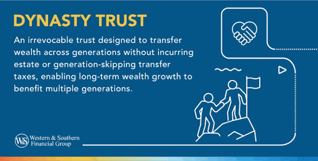What Is a Dynasty Trust and How Is It Used to Preserve Wealth Across Multiple Generations?